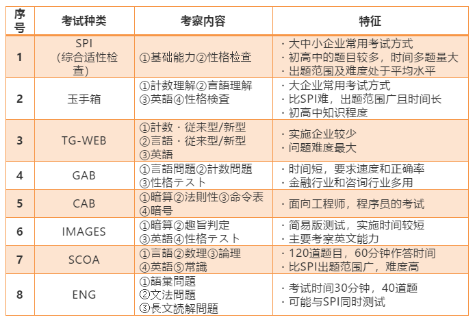 嚴海赴日工作 嚴海赴日工作