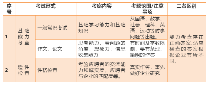 嚴海赴日工作 嚴海赴日工作