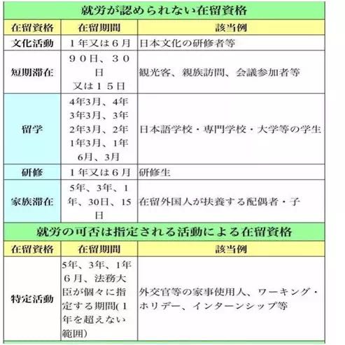 嚴(yán)海赴日工作