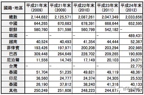 嚴海赴日工作