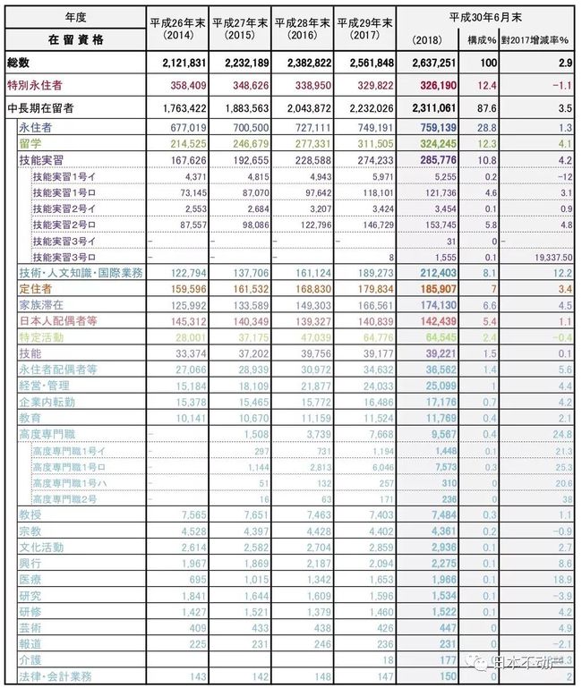 嚴海赴日工作