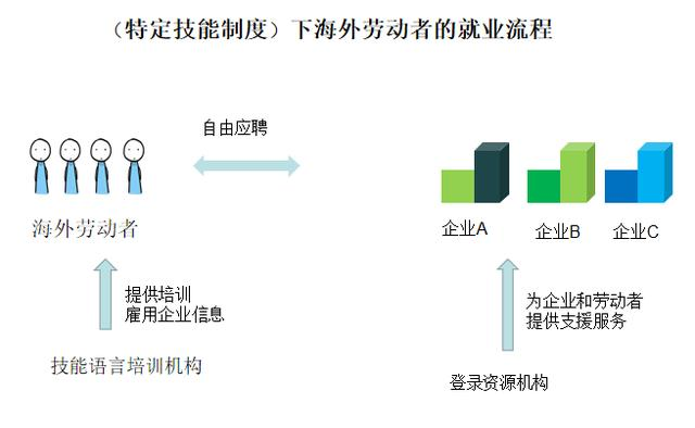 嚴海赴日工作