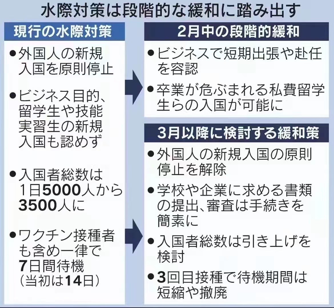 嚴海赴日工作 嚴海赴日工作