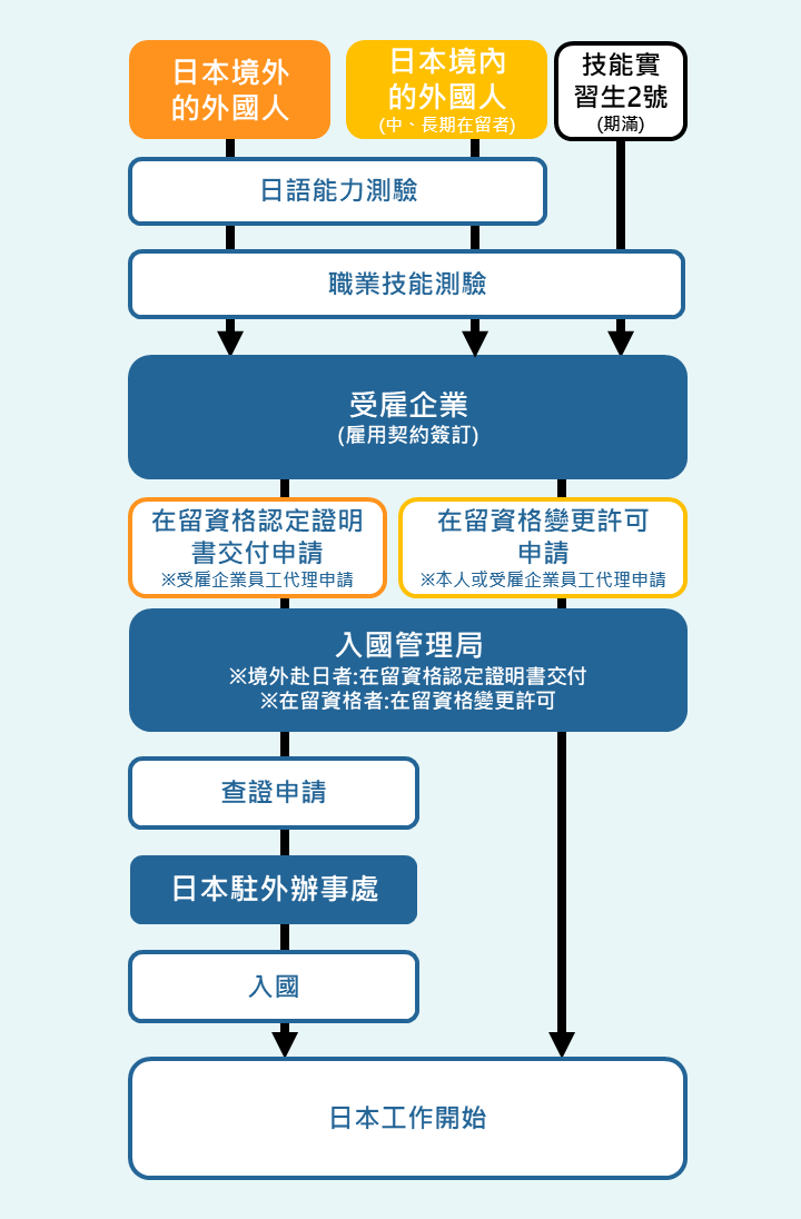 嚴海赴日工作