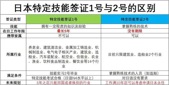 嚴海赴日工作