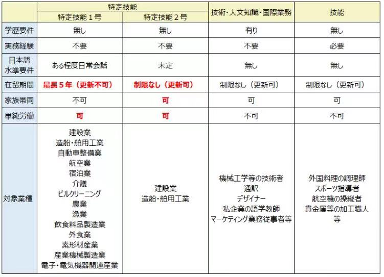 嚴海赴日工作