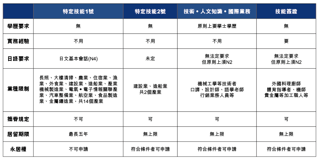 嚴海赴日工作