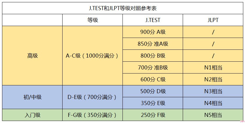 嚴海赴日工作