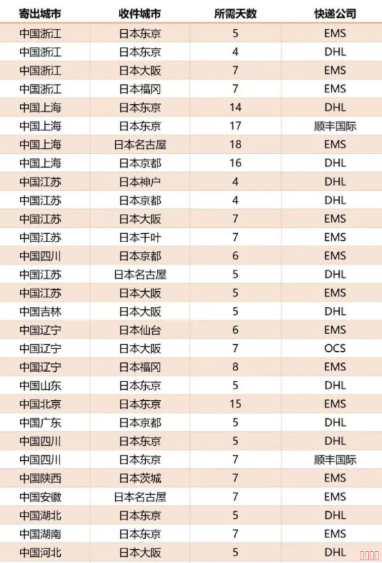 嚴海赴日工作 嚴海赴日工作