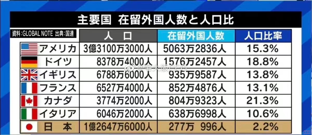 嚴海赴日工作