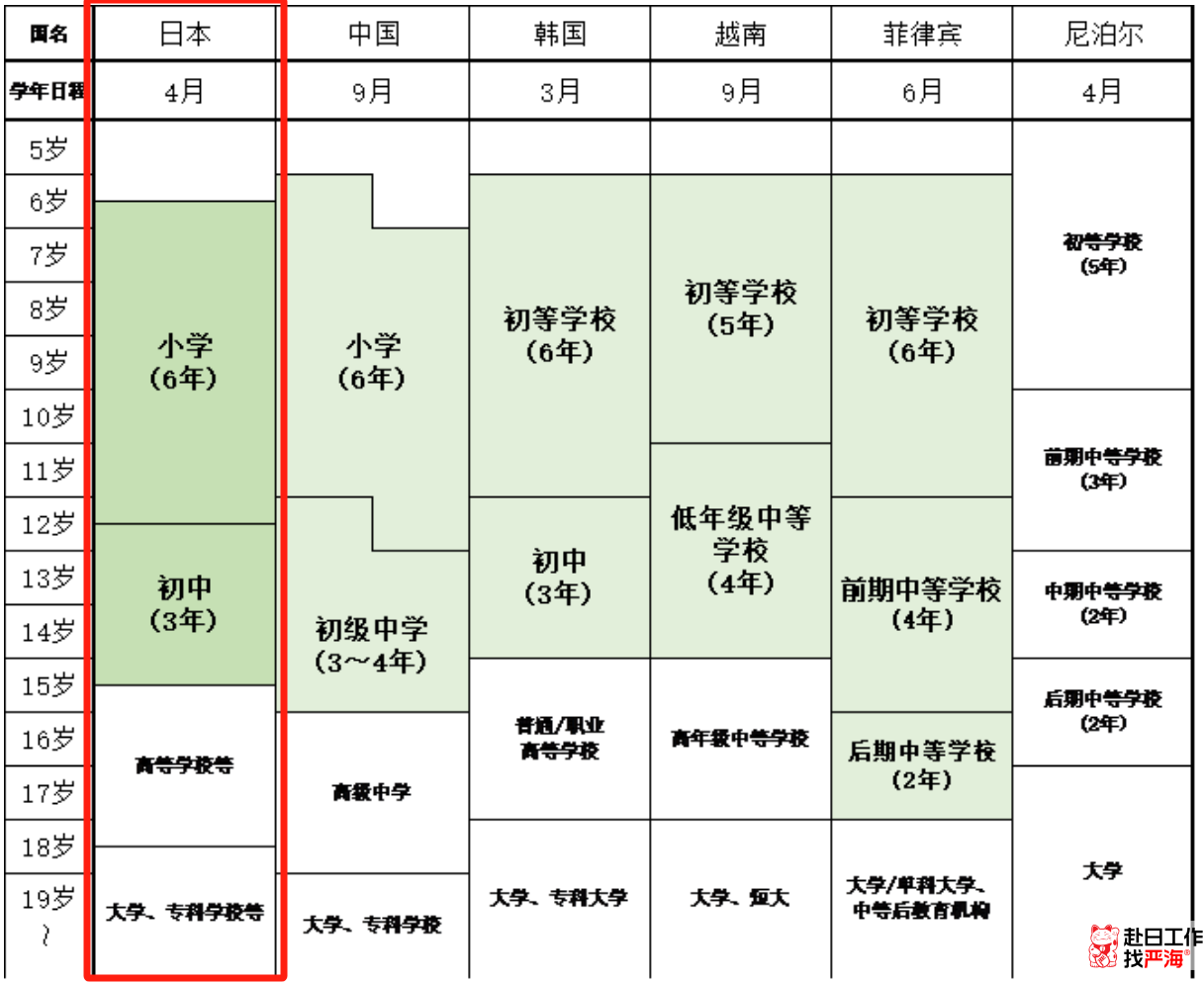 嚴(yán)海赴日工作