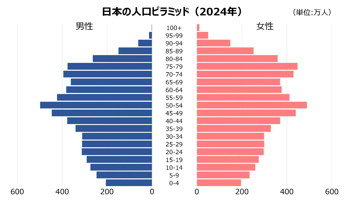 嚴海赴日工作