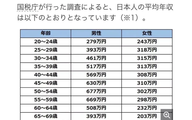 日本工資一個月多少日元？換成人民幣是多少？