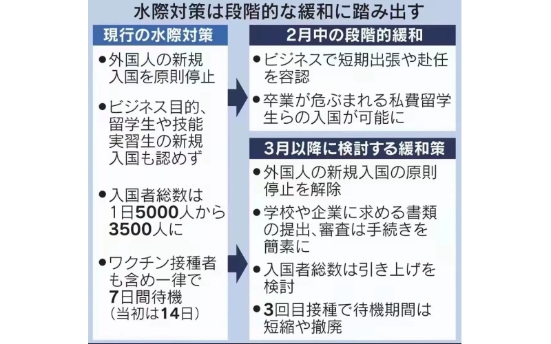 2022年日本簽證什么時(shí)候開放辦理？（02.14更新）