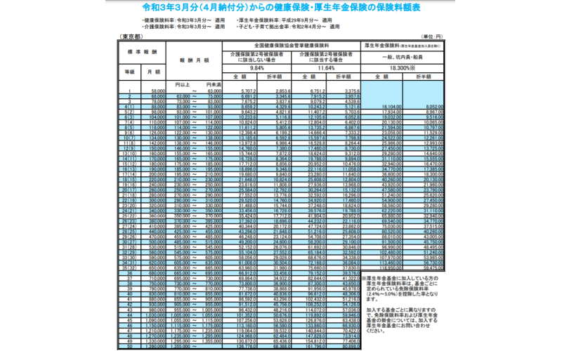 日本厚生年金計算公式？能退還多少？