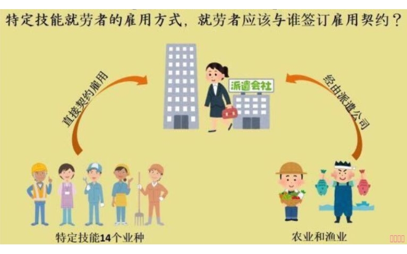 日本研修期滿回國人員，可以辦理特定技能二返嗎