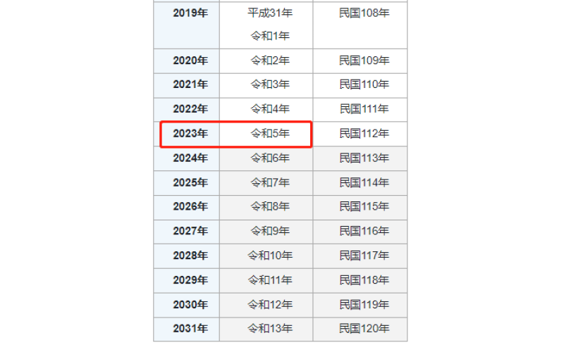 2023今年的日本年號(hào)