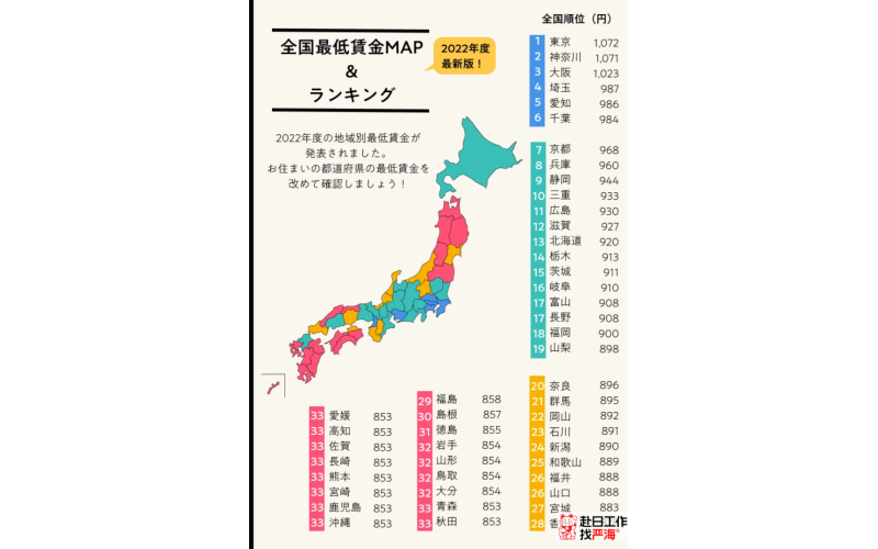 日本最低時薪2023